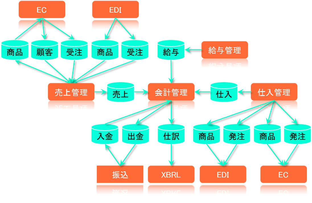 データ連携の拡張イメージ