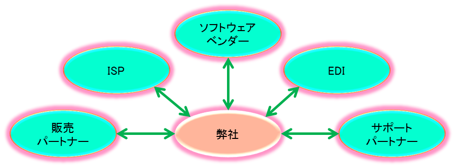 ビジネスパートナー