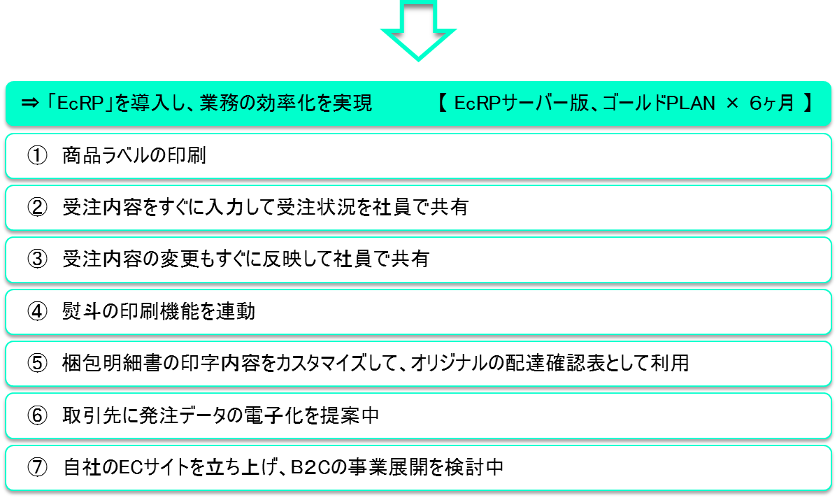 「EcRP」を導入し、業務の効率化を実現