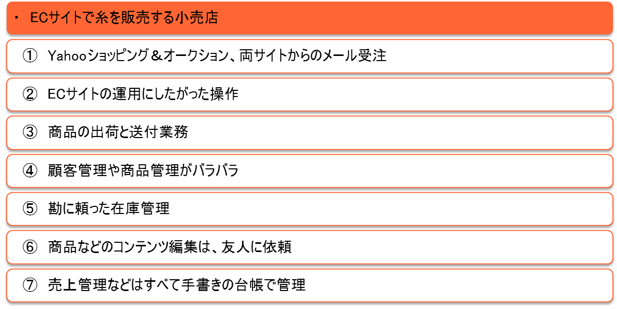 ECサイトで糸を販売する小売店