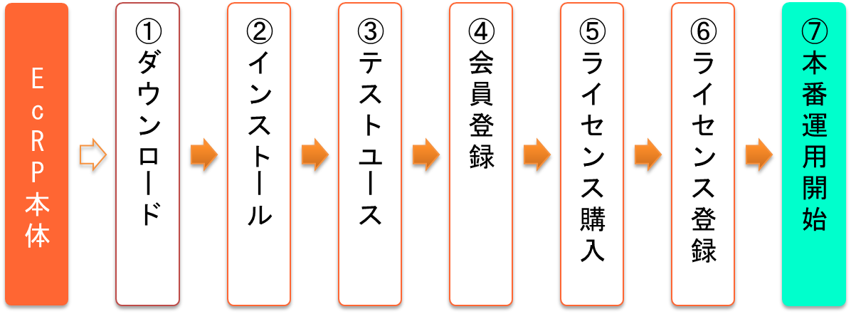 EcRPの導入フロー