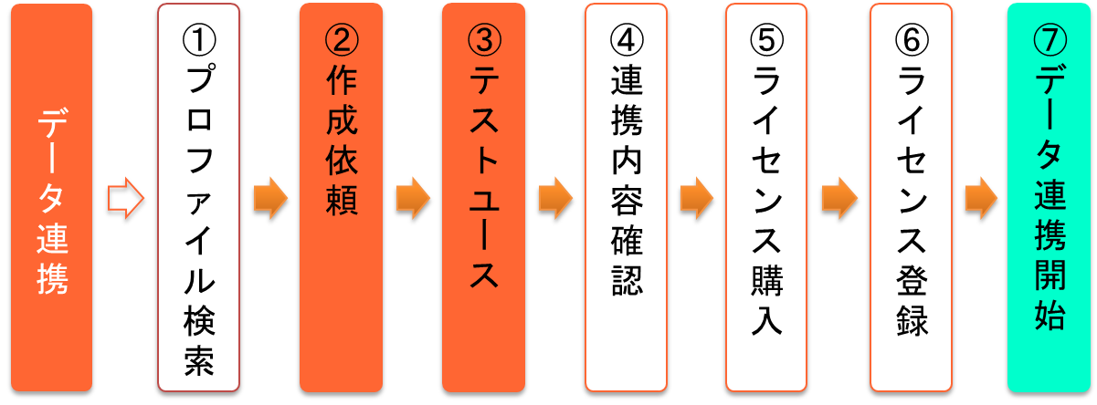 データ連携の導入フロー