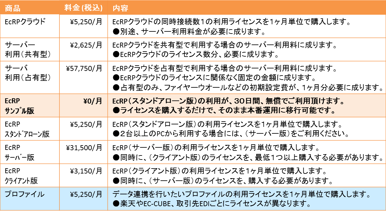 サービス体系